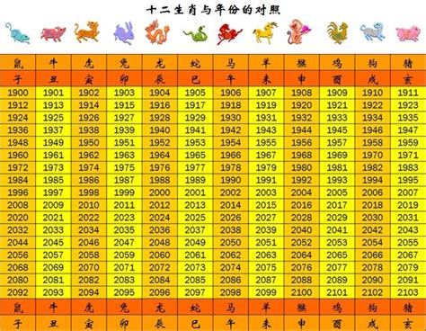 86年屬什麼生肖|民國86年是西元幾年？民國86年是什麼生肖？民國86年幾歲？